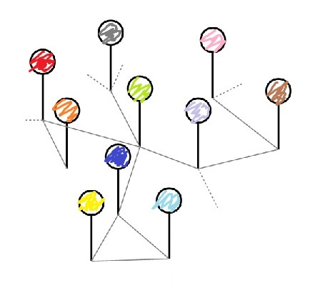 一人の科学